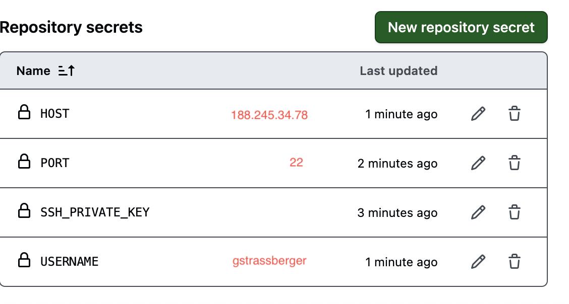 Github Repository Secrets